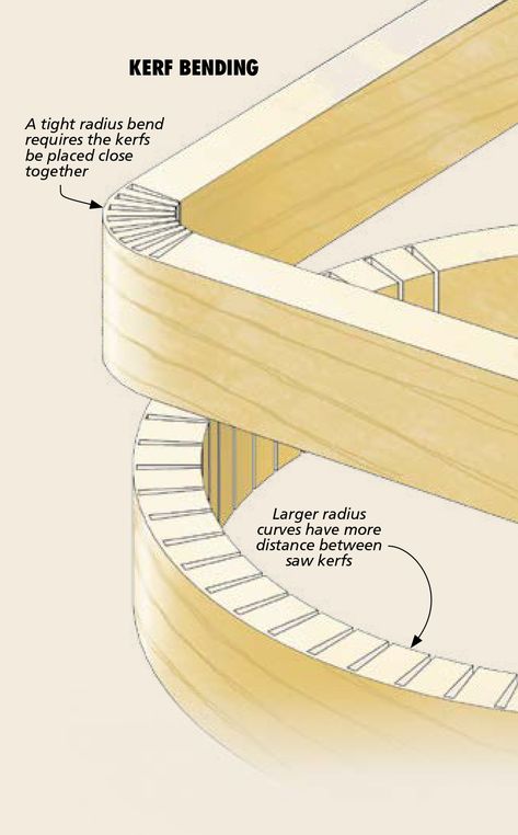 Techniques For Bending Wood: Adding curves to your designs is just a matter of using the right method for the project. Bending Plywood, Flexible Wood, How To Bend Wood, Carpentry And Joinery, Woodworking Basics, Cool Wood Projects, Wood Joints, Wood Shop Projects, Curved Wood