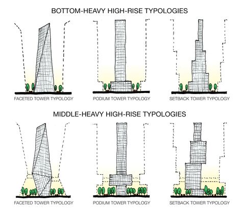 In the past century, a global proliferation of dense cities filled with high-rise towers has quickly become a dominate form of human ... High Building, Architecture Concept Diagram, Mix Use Building, Skyscraper Architecture, Building Concept, Tower Building, Concept Diagram, Tower Design, Architecture Model Making