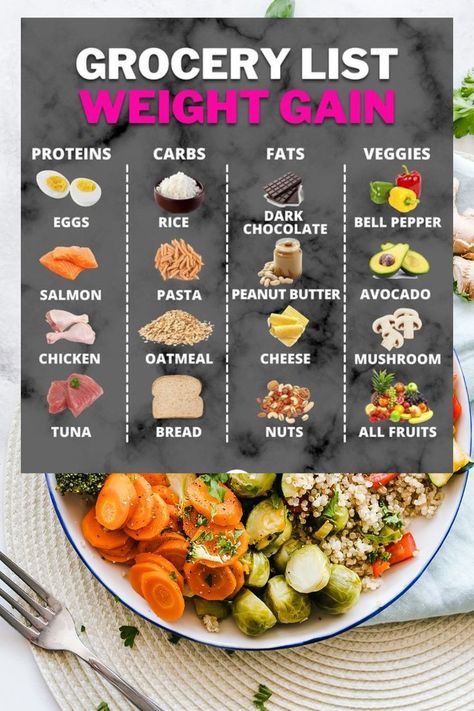 Gain Weight Grocery List, Healthy Gaining Weight Food, Gain Weight Challenge 30 Day, What To Eat To Gain Weight Men, Gain Weight Food Recipes, Weight Gain Grocery List For Women, Healthy Recipes To Gain Weight For Women, Meals For Gains, Weight Gain Dinner Meals