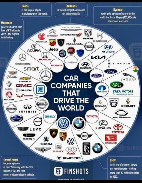 Driving Basics, Car Brands Logos, Car Facts, Car Companies, Automobile Engineering, Cars Brand, Automotive Mechanic, Tata Motors, Car Company