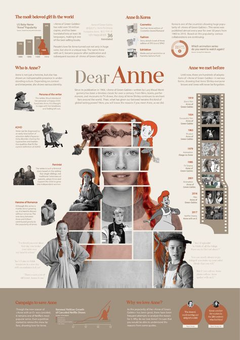 [P2] Dear Anne | Behance Graphic Design Portfolio Book, Newspaper Layout, Infographic Layout, Infographic Inspiration, Research Poster, Infographic Design Layout, Graphic Design Infographic, Creative Infographic, Infographic Poster