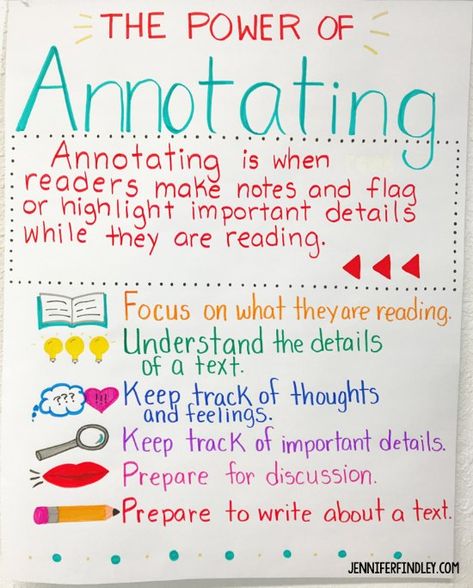 Anchor chart for teaching students to annotate texts during close reading. Annotating Tips, Annotation Ideas, Annotating Text, Ela Anchor Charts, Close Reading Strategies, Reading Learning, 6th Grade Reading, Classroom Anchor Charts, Reading Anchor Charts