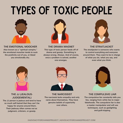 Advocacy For Change | Lauren on Instagram: “6 Types of Toxic People ⬆️ Source: https://www.scienceofpeople.com/toxic-people/ #MentalHealthAwareness #MentalHealth #MentaIllness…” Types Of Toxic People, Physiological Facts, Psychology Notes, Psychological Facts Interesting, Narcissism Relationships, Manipulative People, Dealing With Difficult People, Psychology Says, Mental Health Facts