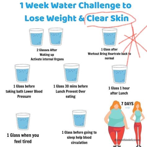 Clear Skin Diet, Weight Loose Tips, Skin Diet, Water Challenge, Resep Diet, Workout Routines For Beginners, Workout For Flat Stomach, Trening Fitness, Quick Workout Routine