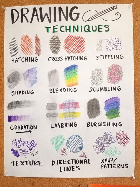 Middle School Sketchbook Prompts, Art Class Activities High School, Art Curriculum Planning, Kindergarden Art, Education Drawing, Art Integration Lessons, Color Theory Art, Art Effects, Middle School Art Projects