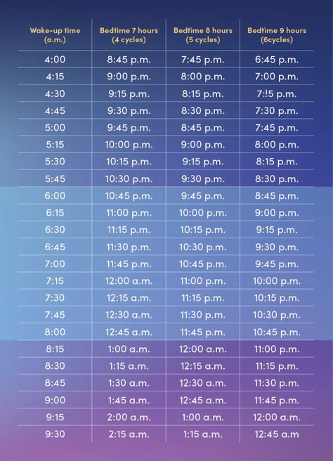 Sleep Calculator: How Much Sleep You Need | Sleep.com Sleep Calculator, Sleep Chart, Baby Sleep Training, Intimate Wash, How To Stop Snoring, Baby Sleep Schedule, Healthy Sleep Habits, Sleeping Too Much, Sleep Early