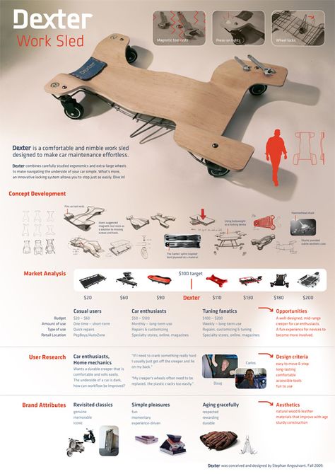 Product Design Presentation Board. Nice and simple and clean. Presentation Boards, Presentation Layout, Industri Modern, Industrial Design Portfolio, Presentation Board Design, Design Café, Social Design, Product Presentation, Design Presentation