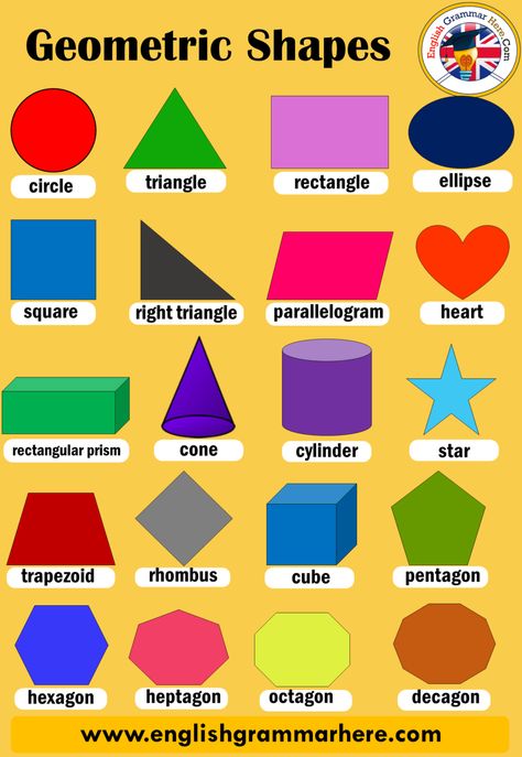 English Geometric Shapes Names, Definition and Examples; Table of Contents Geometric Shapes ListSquareCircleRectangleTriangle Geometric Shapes List Nonagon Ellipse Rectangular Rectangular Shapes Names Worksheet, Name Of Shapes, Nonagon Shape, Scalene Triangle, Geometric Shapes Names, Shapes Name, Preschool Charts, Ellipse Shape, Rectangular Prism