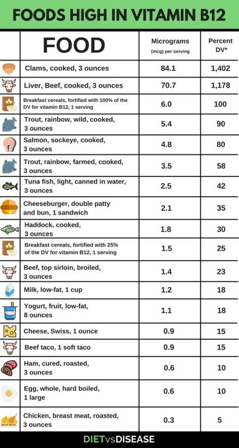 Foods High in Vitamin B12 Vitamin B12 Foods, B12 Foods, Tomato Nutrition, Fruit Health Benefits, Vitamin B12 Deficiency, Matcha Benefits, Lemon Benefits, Sport Nutrition, Vitamin B12