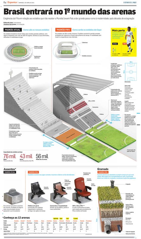 Training Center Design, Stadium Architecture, Funny Vintage Ads, Urban Design Plan, Inside Art, Stadium Design, Facade Cladding, Soccer Stadium, Football Pitch