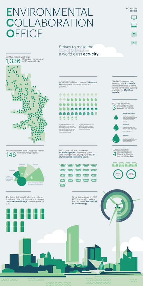 Environmental Collaboration Office (ECO) Infographic on Behance Architecture Infographic, Info Poster, Sustainable Architecture Design, Infographic Examples, 보고서 디자인, Scientific Poster, Promo Flyer, Infographic Layout, Infographic Inspiration