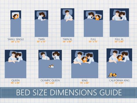 Mattress Size Chart & Bed Dimensions - Definitive Guide (Feb 2019) Full Size Bed Size, King Bed Size Chart, Full Size Vs Queen Size Bed, Queen Bed Vs King Bed, Mattress Sizes Chart Beds, Single Size Bed Ideas, Full Vs Queen Bed Size, Bed Dimensions Height, Queen And Full Bed In One Room