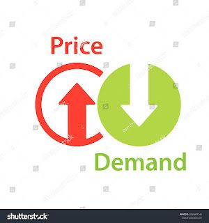 Price Elasticity Of Demand, Poster About Economics, Economics Poster, Elasticity Of Demand, Economics Project, Steampunk Artwork, Price Strategy, Consumer Behaviour, Class Decoration