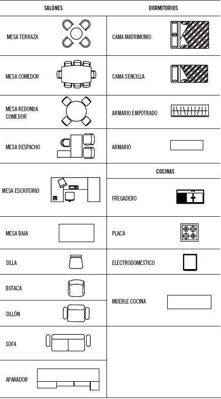 Croquis Architecture, Floor Plan Symbols, Architecture Symbols, House Design Drawing, Interior Design Basics, Interior Design Sketchbook, Architecture Blueprints, Interior Design Career, Furniture Design Sketches