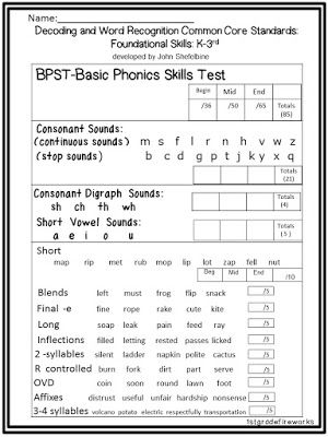 Basic Phonics Skills Test to assess student's phonics skills. Literacy Classroom, Guided Reading Table, Phonics Assessments, Reading Interventionist, Running Records, Kindergarten Assessment, Classroom Kindergarten, Reading Assessment, Reading Table