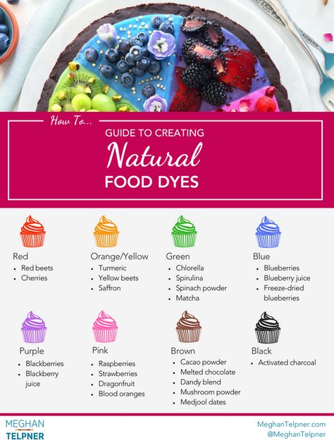 Natural Food Dyes, Dye Free Foods, Natural Food Dye, Artificial Food, Natural Food Coloring, Dried Blueberries, Food Dye, Food Ingredients, Red Food