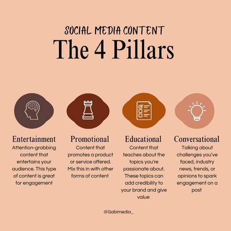 A graphic describing the 4 types of social media content pillars and how to use them in content. Social Media Posting Strategy, Social Media Content Ideas Branding, What Are Content Pillars, Content Creator Strategy, Social Media Content Planning, School Marketing Ideas Social Media, Content Strategy Social Media, Creating Content For Social Media, Social Media Pillars