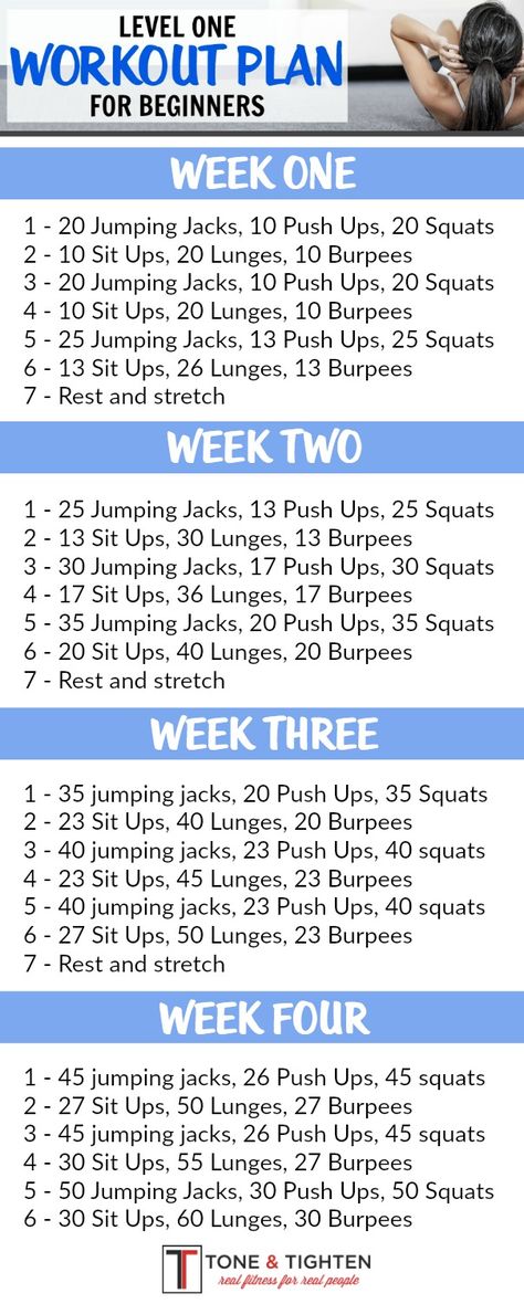 4-Week Beginner's Workout Plan | Tone and Tighten Workout Morning, Workout Meals, 4 Week Workout, Workout Fat Burning, Best Workout Plan, Beginner Workouts, Weekly Workout Plans, Month Workout, Workout Plan For Beginners