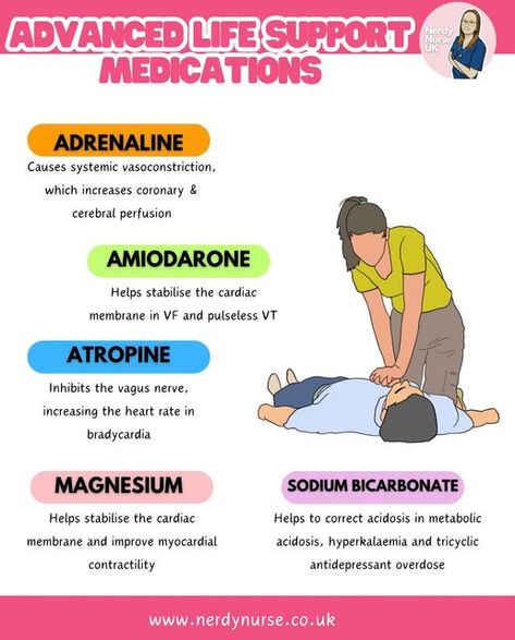 Lauren | nursing education made simple on Instagram: "Student nurses do you know your ACLS medications.  What other medications have you used in an emergency?  #nursingclinicals #pathophysiology #traineenurseassociate #nursingstudentsofinstagram #studentnurses #futurenurses #nursingresources #nurseintraining #nurseinprogress #nursetobe #nursingassociates #traineenursingassociates #traineenursingassociate  #studentparamedicsuk #studynursing #studentnurseuk #studentnurse #nursingnotes #nursingstudent #studentnursesofinstagram #studentparamedic #studentnurse #nerdynurseuk #studentnursenotes  #pharmacologynotes #pharmacology #nursingpharmacogy" Emergency Nursing Education, Vancomycin Nursing, Acls Medications, Pathophysiology Nursing, Simple Nursing, Nursing School Studying Cheat Sheets, Paramedic Student, Nursing Pharmacology, Medical Assistant Student