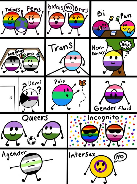 Queer Pride Flag, Lgbt Humor, Trans Art, Lgbt Memes, Lgbtq Funny, Asexual Pride, Lgbtq Flags, Gay Memes, Lgbt Art