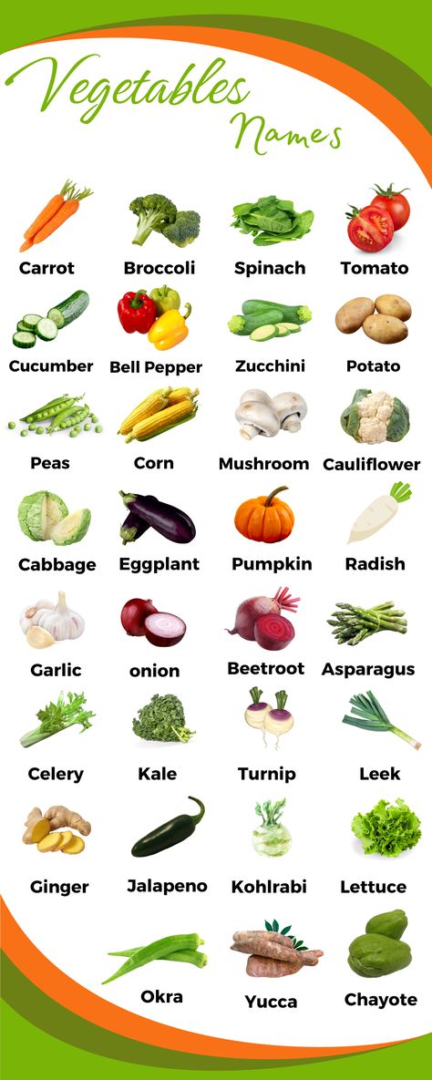 Vegetables Names Vegetable Names In English, English Infographic, Vegetables In English, Vegetables Names With Pictures, Vegetables Name, Name Of Vegetables, Vegetable Chart, Types Of Cabbage, Potatoes Green Beans