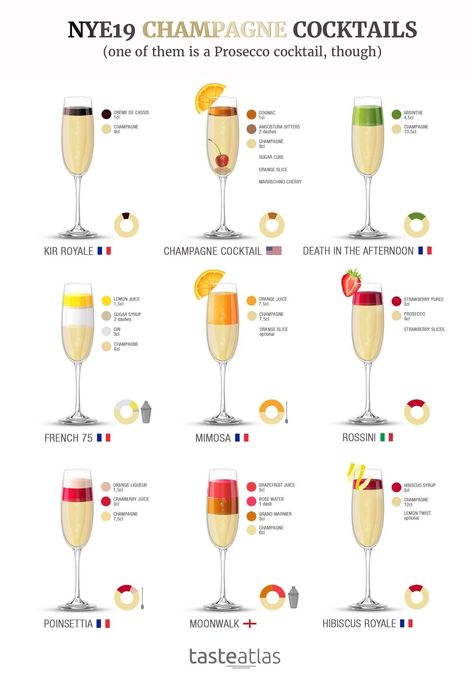 Types Of Champagne, Bandeja Bar, Champagne Cocktails, Prosecco Cocktails, Cocktail Ideas, Champagne Cocktail, Cocktail Drinks Recipes, Wine Cocktails, Alcohol Drink Recipes