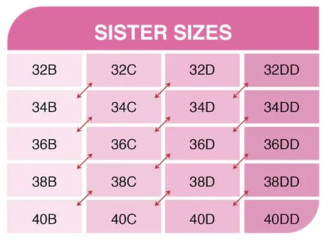 They Don’t Have Your Bra Size? Try Your Sister Size for a Great Fit Bra Chart, Find Bra Size, Breast Sizes Chart, Welcome To My Life, Style Hacks, Bra Hacks, Bra Size Charts, New Bra, Perfect Bra