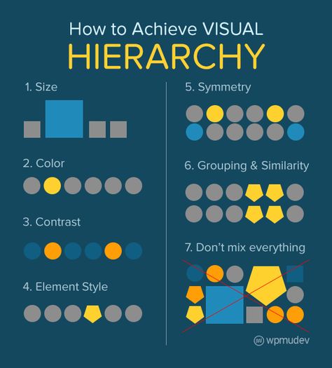 Visual Hierarchy Design, Hierarchy Design, Ux Design Principles, Basic Design Principles, Visual Hierarchy, Design Basics, Design Theory, Learning Graphic Design, Design Rules