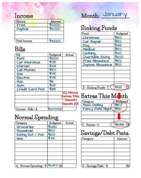 How to Make Your First Budget to Save More Money - The (mostly) Simple Life Money Budget Planner Ideas, How To Make Budget Plan, Budget Ideas Monthly, Budgeting Template Free, Budgeting Layout, Pengeluaran Bulanan Journal, Pengeluaran Bulanan, Easy Budgeting For Beginners, Easy Budget Template