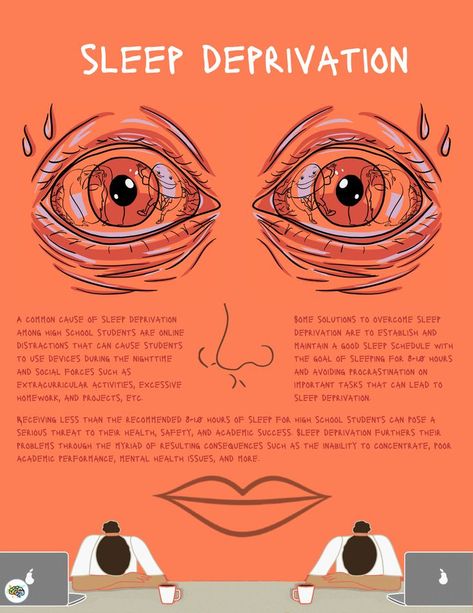 A common cause of sleep deprivation among high school students are online distractions that can cause students to use devices during the nighttime and social forces such as extracurricular activities, excessive homework, and projects, etc. Extracurricular Activities, Sleep Deprived, Sleep Schedule, Extra Curricular Activities, Academic Success, Extra Curricular, Improve Sleep, Sleep Deprivation, Brain Function