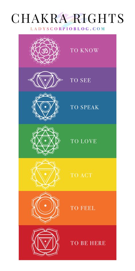 Chakra Tattoo, Manipura Chakra, Chakra Health, Arte Yoga, The Seven Chakras, Learn Reiki, Chakra Affirmations, Chakra Symbols, Chakra Art