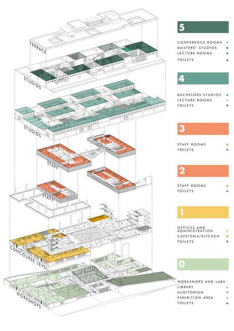 Infographic Design Architecture, Sanaa Architecture, Poster Arsitektur, Program Diagram, Plan Concept Architecture, Kindergarten Architecture, Infographic Diagram, Collage Architecture, Architecture Design Presentation