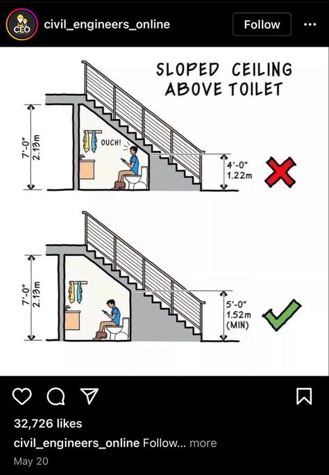 Staircase With Bathroom Underneath, Stairs With Toilet Underneath, Washroom Under Staircase, Toilet Room Under Stairs, Bathrooms Under Staircase, Under Stairs Shower And Toilet, Toilet Under Sloped Ceiling, Under Steps Bathroom, Under Stairwell Bathroom