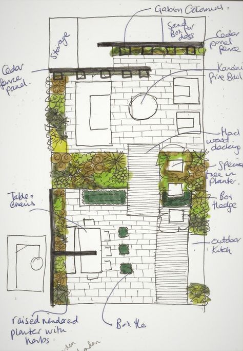 Outdoor Kitchen Garden, Kitchen Garden Design, Roof Garden Design, Landscape Design Drawings, Rooftop Terrace Design, Backyard Kitchen, Garden Design Plans, Landscape Design Plans, Earth Design