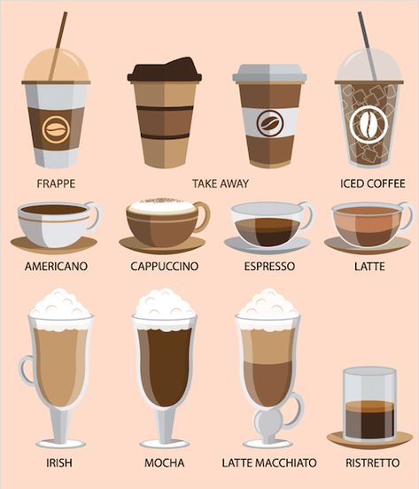 Espresso Drinks Coffee Names, Coffee Flavors, Mocha Cookies, Ziva David, Coffee Icon, Coffee Label, Templates Business, Cafe Shop Design, Coffee Menu