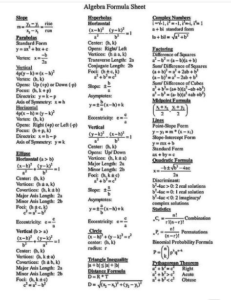 Algebra Formula Sheet Algebra 1 Formulas Cheat Sheets, Intermediate Algebra Cheat Sheet, Algebra 1 Regents, Finite Math College, Functions Notes Algebra 1, Financial Algebra Notes, Elementary Algebra College, Vector Algebra Formula Class 12, Function Notes Algebra 1