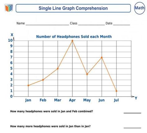 #math, 8th grade: #Download #Printable #Worksheet to learn about Single Line Graphs: https://newpathworksheets.com/math/grade-8/using-graphs-to-analyze-data Line Graph, Line Graph Worksheets, Graphing Proportional Relationships, Function Graphs, Math Functions Graphs, 8th Grade Math Worksheets, Graphing Linear Functions, Graphing And Data Analysis First Grade, Graphing Worksheets