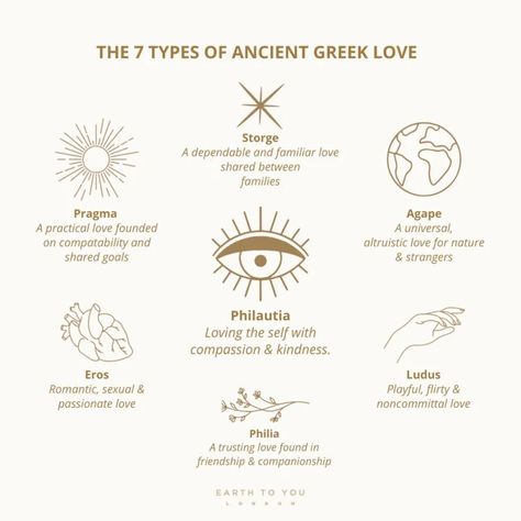 Hermes Tattoo, Greek Words For Love, Greek Love, Greece Tattoo, Symbols And Their Meanings, Greek Symbol, A Good Relationship, Good Relationship, Being Loved