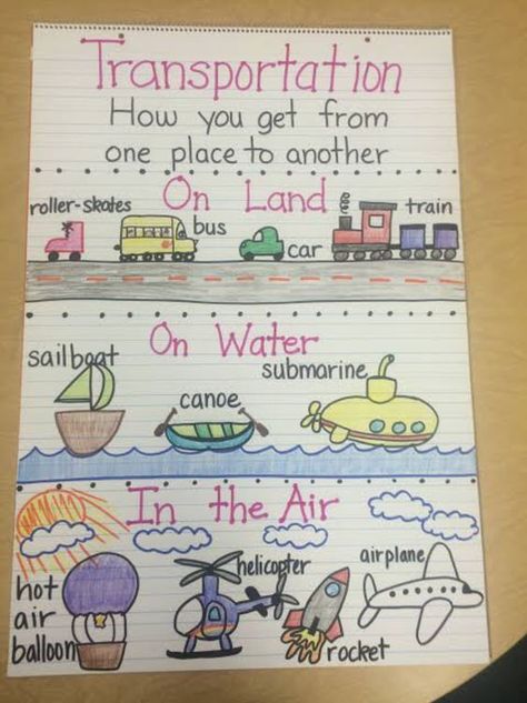 This blog post is FULL of great ideas to help you plan a transportation theme or unit. Click to find great science ideas, STEM activities, an anchor chart, FREE downloads, read aloud books, reading, social studies, writing, math, and EVEN MORE. These are great for your preschool, Kindergarten, and 1st grade classroom or homeschool students. #TransportationTheme #Preschool #Kindergarten Kindergarten Transportation, Preschool Social Studies, Transportation Preschool Activities, Transportation Theme Preschool, Transportation Unit, September Themes, Transportation Activities, Transportation Crafts, Transportation Preschool