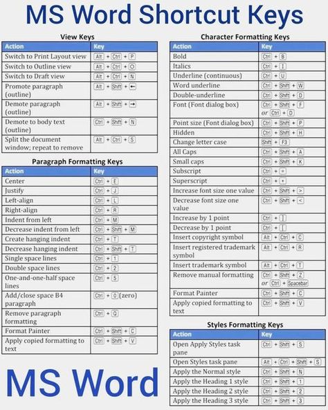 Ms Word Shortcut Keys, Word Shortcut Keys, Ms Access, Web Application Design, Computer Education, Shortcut Keys, Excel Shortcuts, Excel Formula, Presentation Skills