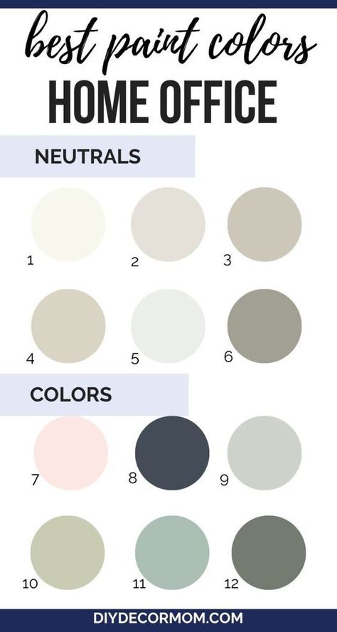 4143b2d78333da68710ef5bbb5f38cfc Best neutral and color paint options for a home office. Neutrals: 1-6, Colors: 7-12. Visit diydecordmom.com for more. | Sky Rye Design Best Home Office Paint Colors, Best Office Colors, Home Office Paint Colors, Home Office Paint Ideas, Home Office Paint, Office Color Palette, Office Wall Colors, Colors For Home, Pocket Office