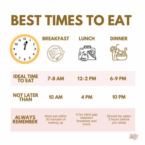 Healthy Times To Eat, Eat Well Guide, Healthy Diet Inspiration, What Time To Eat Meals, Food Routine Healthy, Healthy Eating Benefits, Self Care Food Recipes, What Times Should You Eat, Best Times To Eat During The Day