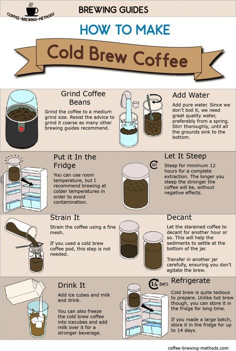 Cold Brew Coffee infographic. Follow the link for some unique advice when making cold brew coffee at home. Minuman Starbucks, Make Cold Brew, Man Recipes, Cold Brew Coffee Recipe, Coffee Brewing Methods, Coffee Infographic, Making Cold Brew Coffee, Coffee Guide, Coffee Facts