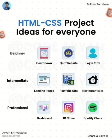 Web Developer Projects, Beginner Programming Projects, Computer Science Beginner, Beginner Coding Projects, Coding Ideas For Beginners, Sql Project Ideas, Web Development Project Ideas, Javascript Projects For Beginners, Html Css Projects For Beginners