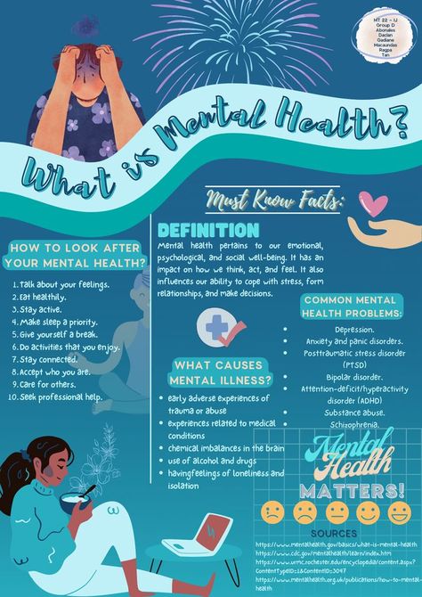 Health Awareness Poster, What Is Mental Health, Mental Health Poster, Mind Map Design, Ambassador Program, Infographic Layout, Health Poster, Mental Health Posters, Awareness Poster