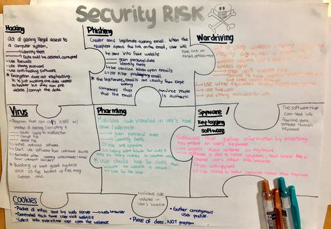 Igcse ict notes ( security risk) Ict Notes, Computer Basic, Notes Ideas, Computer Lab, Identity Theft, Computer System, Study Inspiration, Self Care Activities, Bullet Journal Inspiration