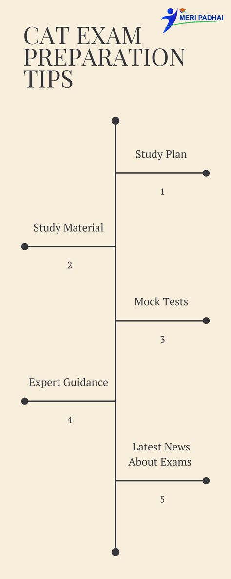 Study Tips For Competitive Exams, Cat Exam Study Plan, Cat Preparation Mba Tips, Competitive Exam Motivation, Cat Exam Motivation, Cat Exam Motivation Wallpaper, Cat Preparation Mba, Cat Exam Preparation Tips, Iim Ahmedabad Motivation