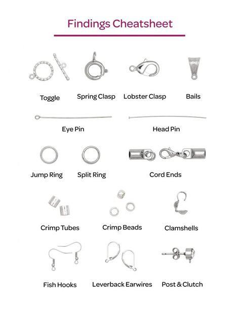 Jewerly Beads How To Make, Learn Jewelry Design, What Do You Need To Start Making Jewelry, Jewelry Tools For Beginners, Beginners Jewelry Making, Learn To Make Jewelry, Making Jewelry To Sell, Diy Jewelry Making For Beginners, Easy To Make Jewelry To Sell