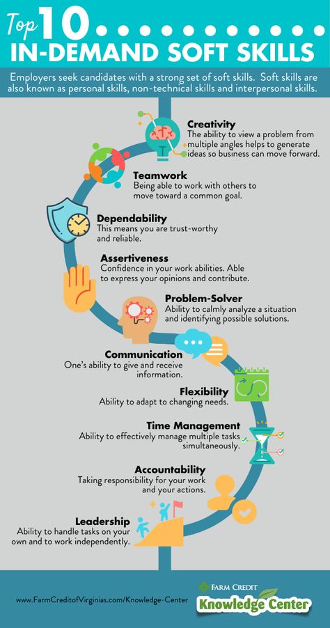 What are soft skills and what does that mean in relation to getting a job in agriculture? This is a common question and we are glad you asked. Teaching Soft Skills, How Does Money Work, Good Skills To Have, Job Development Activities, Employability Skills Activities, Job Skills List, Job Skills Activities, Employment Tips And Strategies, Soft Skills Resume