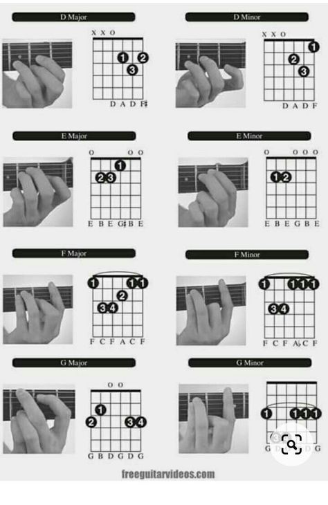 Guitar Chords For Beginners, Akordy Na Ukulele, Guitar Basics, Chords For Beginners, Guitar Cord, Learn Guitar Chords, Basic Guitar Lessons, Music Theory Guitar, Guitar Notes